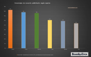 Que soportes publicitarios se recuerdan más 2